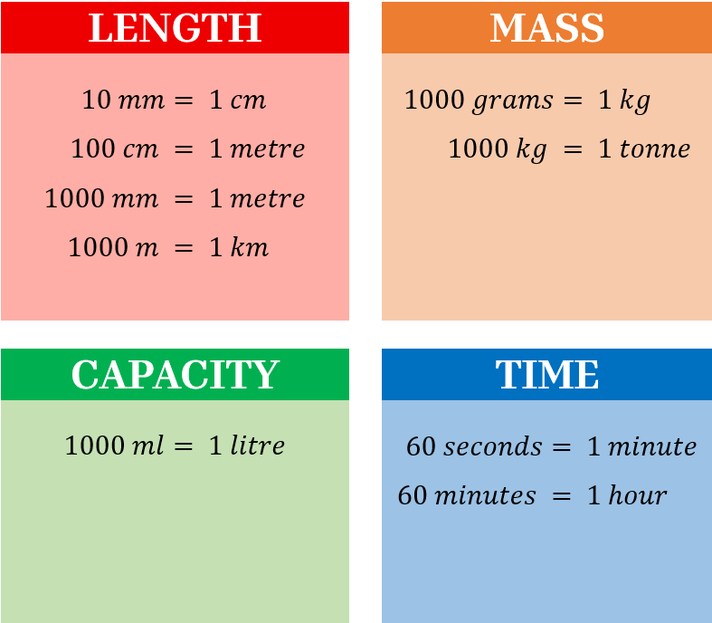 conversions